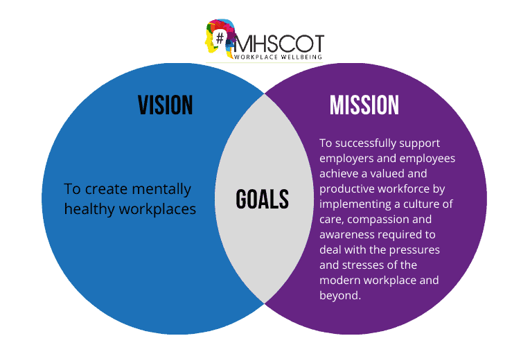 Image of our Vision and Mission Statement