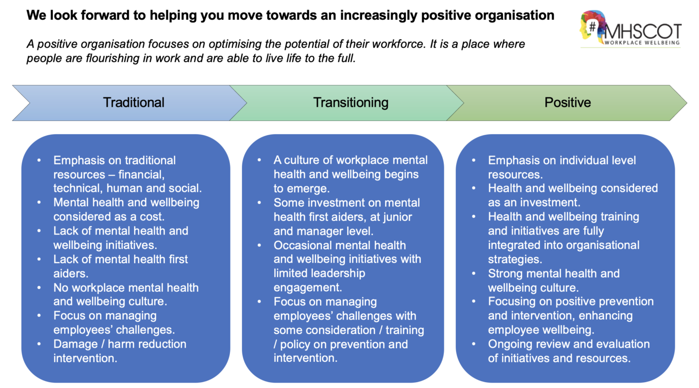 Moving towards a positive organisation